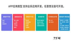 TP钱包全面解析：如何使用
