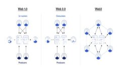 biloti旧版TP钱包交易更新查