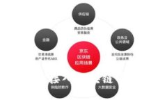 如何轻松接入区块链平台网络？