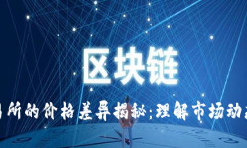 TP钱包与交易所的价格差异揭秘：理解市场动态与交易策略