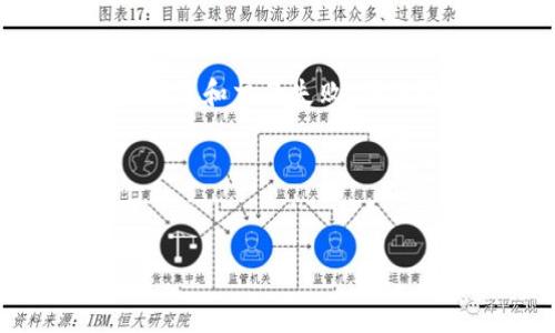 在TP钱包或其他区块链钱包中，输入“0x”通常是与以太坊及其相关代币地址相关的一个前缀。下面是关于“0x”的一些详细说明和背景信息。

什么是