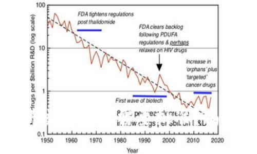TP钱包薄饼交易为何需要批准？揭秘背后原因