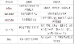 TP钱包的风险解析与安全使