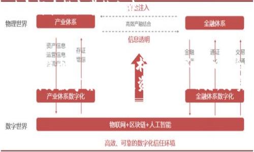tiaotiTP钱包如何收取狗狗币？详解使用步骤与注意事项/tiaoti

TP钱包, 狗狗币, 加密货币, 数字钱包/guanjianci

引言：加密货币的崛起与狗狗币的受欢迎
近年来，加密货币的普及让越来越多的人开始接触这一新兴领域。在众多数字货币中，狗狗币凭借其搞笑的形象和活泼的社区文化，逐渐从小众货币发展成为备受追捧的投资对象。许多人开始关注如何安全且方便地存储和转账这些加密资产，而这时，数字钱包的选择便成为了一个重要的话题。

TP钱包简介
TP钱包是一款广受用户欢迎的数字货币钱包，支持多种加密货币的存储和交易，其中也包括狗狗币。它凭借其简单易用的界面、强大的安全性以及良好的用户评价，成为了众多加密货币用户的首选工具。

狗狗币的基本知识
狗狗币（Dogecoin）最初是作为一种玩笑而创建的，Logo上那只萌萌的柴犬更是让人倍感亲切。随着社区的发展和明星效应的加持，狗狗币逐渐被大众所接受，不仅用于小额交易，还被广泛用于公益活动和小额打赏。

TP钱包支持狗狗币的原因
TP钱包支持狗狗币主要是因为其背后的技术架构和开发团队。狗狗币采用了Scrypt算法，与比特币有着一定的相似性，因此在兼容性和安全性上，TP钱包能够有效地支持狗狗币的存储和交易，为用户提供了便捷的体验。

如何在TP钱包中收到狗狗币？
收到狗狗币的过程并不复杂，以下是具体的步骤：

h4步骤一：下载并安装TP钱包/h4
首先，用户需要前往TP钱包的官方网站或应用商店下载相应的应用程序。安装完成后，打开应用并创建一款新钱包，或者导入已有的钱包。

h4步骤二：找到狗狗币的接收地址/h4
进入主页面后，选择“资产”选项，找到狗狗币，点击其图标。在狗狗币的界面中，可以看到“接收”按钮，点击后会生成一个唯一的接收地址。该地址类似于一串字母和数字的组合，是用户收到狗狗币所需的信息。

h4步骤三：分享接收地址/h4
将上述生成的狗狗币接收地址复制，发送给需要转账的朋友。同时，也可以生成二维码，方便对方扫码支付。在这个过程中，确保对方确认地址的准确性，避免转错币。

h4步骤四：确认到账/h4
当对方完成转账后，用户可以在TP钱包中及时查看账户余额，确认狗狗币是否到账。通常，转账会在几分钟内完成，但在网络繁忙时也可能需要更长时间。如果长时间未到账，用户可以再次确认转账状态。

注意事项：安全与隐私
在使用TP钱包时，用户应重视安全问题。建议启用双重身份验证，设置强密码，并定期备份私钥。此外，不要随便点击不明链接，确保钱包的安全。

遇到问题时如何解决？
在操作过程中，难免遇到一些问题。若发现狗狗币未正常到账，可以尝试以下方法：
ul
li核对接收地址是否正确，确保转账信息准确无误。/li
li检查网络状态，确认是否有网络延迟导致的转账问题。/li
li如果以上方法均无效，可联系TP钱包客服，寻求帮助。/li
/ul

总结
使用TP钱包接收狗狗币不仅便捷，而且安全可靠。通过简单的操作步骤，用户可以轻松地在TP钱包中管理和交易狗狗币。未来，随着加密货币市场的发展，TP钱包将持续为用户提供更多的功能与服务，让每一位用户都能享受到数字货币带来的便利。

真实场景：用户体验分享
想象一下，在一个阳光明媚的午后，小李正坐在阳台上，享受着温暖的阳光。他在使用TP钱包，准备接收几枚狗狗币作为朋友的打赏。阳光洒在老旧木桌上，伴随着周围婉转的鸟鸣声，小李轻松自如地完成了接收狗狗币的操作，脸上洋溢着满意的微笑。
这一刻，他感受到了加密货币带来的便利，心中充满了对数字未来的憧憬。未来的支付将会更为便捷，无需繁琐的操作，所有的财富都在指尖掌控之中。

文化关联与未来展望
加密货币的崛起，正如互联网曾经改变了我们的生活。它不仅仅是经济领域的创新，更是文化现象。从狗狗币倡导的幽默和轻松到比特币的严肃与技术性，数字货币在全球范围内渗透进了人们的日常生活，影响着消费习惯和财务管理方式。
未来，是否会有更多类似TP的钱包出现，让加密货币的管理更加便捷高效？或许我们正站在一个全新的时代的门口，每个人都可能成为数字货币的投资者与使用者，为实现更理想的生活方式而不断努力。

通过这样的详细内容，可以有效提升文章在搜索引擎中的排名，同时保持内容的吸引力与人性化。