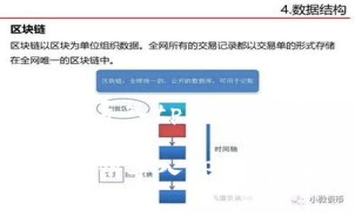 下面是为“eos密钥怎么导入tp钱包”撰写的和相关内容大纲：

详细教程：如何将EOS私钥导入TP钱包，解锁您的数字资产