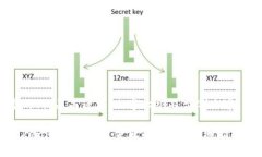 以下是一个的、相关关键