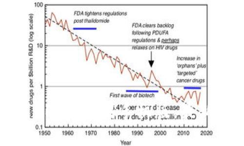 如何下载TP钱包APP的苹果手机版，最新指南与实用技巧
