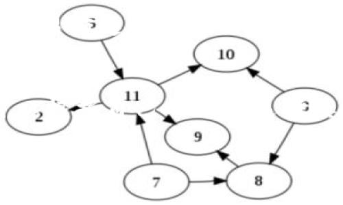 bianweiTP钱包能不能直接提现？/bianwei  
TP钱包, 交易所, 提现, 加密货币/guanjianci  

### 内容主体大纲

1. **引言**
   - 简短介绍TP钱包及其功能
   - 提现的常见方式

2. **TP钱包概述**
   - TP钱包的起源与发展
   - 功能介绍：存储与交易

3. **提现方式简介**
   - 交易所提现的流程
   - 其他提现方式的可行性

4. **通过交易所提现的优势与劣势**
   - 安全性
   - 交易费用
   - 速度

5. **其他提现渠道的分析**
   - P2P平台的选择
   - 直接转账的风险与收益

6. **实际操作中的场景描述**
   - 用户的真实体验分享
   - 遇到的困难与解决方式

7. **未来展望**
   - TP钱包的未来发展方向
   - 可能的新提现方式

8. **总结**
   - 归纳提现的多种选择
   - 提醒用户注意的事项

### 内容展开

引言
随着加密货币的普及和区块链技术的飞速发展，钱包的种类越来越丰富。其中，TP钱包以其便捷的操作体验和多样的功能吸引了大量用户。然而，对于新人来说，提现这一环节却常常让人感到困惑。究竟TP钱包能否直接提现，还是必须通过交易所呢？本文将深度探讨这一问题。

TP钱包概述
TP钱包，源于某个区块链项目，起初只是一款简单的数字资产存储工具。随着可支持的代币种类增加，用户数量的不断攀升，TP钱包逐渐发展成了一款功能丰富的多链数字钱包。它不仅支持主流的以太坊、比特币，还涵盖了各种小众币种的存储与交易，让用户能够方便地管理自身的数字资产。

除了基本的存储功能外，TP钱包还提供了一系列交易服务，用户可以直接在钱包中进行币种的兑换和转账。这一设定，无疑提高了用户的使用体验，然而，提现方式的复杂性却成为了许多用户心中的一块“石头”。

提现方式简介
面对众多的提现方式，很多用户在初次操作时常常无从下手。目前，TP钱包主要支持通过交易所提现的方式。用户可以先将钱包中的资产转入支持该币种的交易所，待交易所确认后再进行提现至银行账户或者其他平台。

除了通过交易所外，也有一些用户选择了P2P平台进行资产的转换与提现。在这些平台上，用户可以直接与其他用户进行交易，省略了中介环节。然而，这种方式风险较高，需要用户更加谨慎地选择交易对象。

通过交易所提现的优势与劣势
选择通过交易所进行提现，优势明显。首先，交易所作为一个相对安全的平台，能够保证用户交易过程的安全性。再者，很多交易所提供的提现服务速度相对较快，不容易出现延迟。此外，交易所的用户基数庞大，流动性高，能够随时找到买家进行交易。

但是，这种方式也并非毫无缺点。交易所普遍会收取一定的提现费用，这在进行大额提现时，可能会使用户面临较高的成本。此外，由于交易所受到监管的影响，用户在提现的过程中可能会遇到限制。例如，一些国家的法律对加密货币的提现限制较多，导致用户需要额外的步骤来完成提现。

其他提现渠道的分析
尽管交易所提现是最常用的方式，但用户不妨考虑一些其他的渠道。例如，通过P2P平台，用户可以自行设定交易条件，与其他交易者达成直接的资金交换。这样既可以节省交易所的手续费，又可以在短时间内成交。然而，选择P2P交易时，用户必须谨慎选择信誉良好的交易者，以避免诈骗风险。

直接转账也是一种常见的提现方式，但这种方式存在一定风险。用户在转账时若不小心发送错误的地址，可能会造成无法挽回的损失。因此，尽管直接转账能够省去交易所的手续，但风险需谨慎对待。

实际操作中的场景描述
让我们通过一个具体场景来了解用户如何执行提现操作。李雷是一名TP钱包的用户，最近由于一笔投资获利，他决定将部分数字货币提现。阳光洒在李雷的电脑屏幕上，他揉着疲惫的眼睛，登录了自己的TP钱包。在钱包界面，他选择将资产转移到某大型交易所。

操作的过程看似简单，然而在资金转出时，李雷却遇到了网络延迟的问题。他心里开始有些焦急，怀疑自己的网络环境是否正常。好不容易资金终于到账，等待他的是交易所的提现流程。李雷耐心地在界面上填写着自己的信息，感觉这一切都有些繁琐。

在等待确认的时间里，他还了解到，朋友小张也曾在使用交易所提现时遇到身份验证的复杂流程，几乎导致了他的资金冻结。李雷越发意识到，在进行这些操作时，了解流程及相关注意事项是多么的重要。

未来展望
随着区块链技术的不断发展，TP钱包也在不断更新与改进，以适应市场的需求。未来，用户可能会看到更多便捷的提现方式，例如支持法币提现的新功能，甚至一键提现至银行卡的全自动化系统。这将使用户的操作体验更加顺畅。

此外，随着加密货币法律法规的日益完善，用户在进行提现时，可能会面临更为严格的身份验证流程。这意味着在未来，用户有必要在交易前进行充分的准备，以确保顺利提款。

总结
面对“TP钱包必须通过交易所提现吗”的问题，我们发现答案并不单一。虽然交易所提现是目前最为普遍和安全的方式，但用户同样可以根据自己的需求选择其他渠道。无论观点如何，最重要的是了解每种方式的优势与劣势，提前做好准备，才能顺利而安全地完成提现。

在加密货币的世界里，信息和知识就是财富。希望通过本文的分析，能够帮助更多用户在TP钱包的提现过程中更为顺畅，如鱼得水。