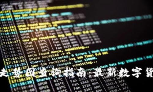 TP钱包币种走势图查询指南：最新数字货币市场动态