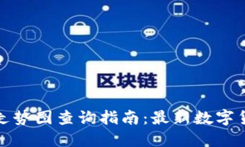 TP钱包币种走势图查询指南：最新数字货币市场动态
