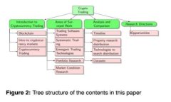 如何防止TP钱包授权被骗：