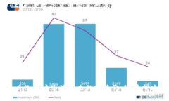 TokenPocket 提现错误解决指
