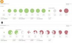 你知道什么是区块链中间