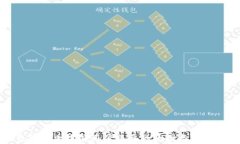TP钱包停止中国用户服务的