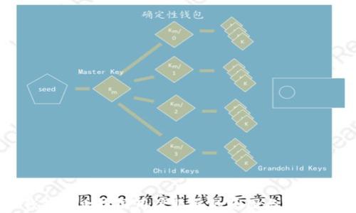 
TP钱包停止中国用户服务的原因与影响分析