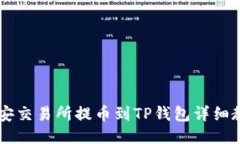 币安交易所提币到TP钱包详
