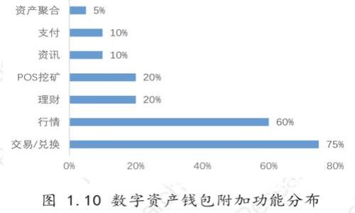TP钱包官方版下载安卓版本：安全、快速的数字资产管理工具