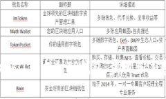 如何将FIL币提到TP钱包：步骤与注意事项