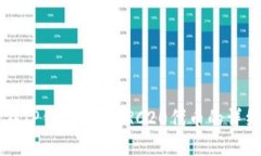 如何在TP钱包找到TRC20代币的详细指南