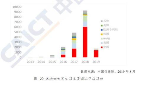 tp钱包旧版本下载2020：安全、便捷的数字资产管理利器