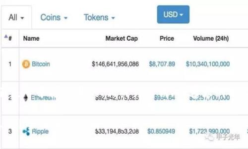 基于您的请求,下面是一个接近且的、相关关键词、内容大纲以及问题讨论的方案。
TP钱包不支持第三方?全面解析及解决方案