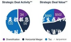 以下是根据您的要求生成的内容。如何识别与防