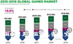 如何识别和避免TP假钱包资产：完整指南