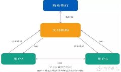 TP钱包挖矿的全面解析：如何开始挖矿以及注意事