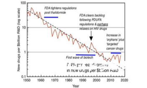 如何在TP钱包中添加私钥：详细步骤与常见问题解答