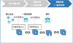 TokenPocket如何有效寻找新币