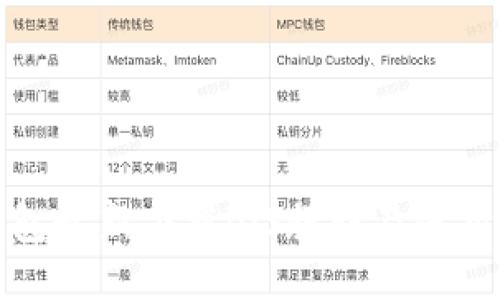 TP钱包最新下载iOS教程及使用指南