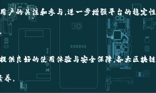   哪个区块链平台最稳定？全面解析区块链平台的稳定性与适用性 / 
 guanjianci 区块链平台, 区块链的稳定性, 最稳定的区块链, 区块链应用 /guanjianci 

引言
随着区块链技术的迅速发展，各种区块链平台如雨后春笋般涌现。对于投资者、开发者以及普通用户而言，选择一个稳定的区块链平台显得尤为重要。稳定性不仅关乎平台的安全性，还直接关系到其生态系统的健康运作，交易速度、交易费用、网络安全等因素都直接受到影响。本文将深入探讨当前市场上最稳定的区块链平台，并分析其特性和适用场景。

区块链平台的评判标准
在探讨哪些区块链平台最稳定之前，我们需要建立评判标准。一般来说，以下几个方面是我们评估区块链平台稳定性的重要指标。

strong1. 网络安全性/strongbr /
网络安全性是衡量区块链平台稳定性的重要指标。由于区块链技术的去中心化特性，网络的安全性往往与其所采用的共识机制、节点分布、历史攻击案例等息息相关。更安全的网络能有效抵御各种形式的攻击，大大提升平台的稳定性。

strong2. 性能指标/strongbr /
性能指标包括交易速度、吞吐量、延迟等。这些指标直接关系到用户的使用体验及平台的可扩展性。高性能的区块链平台能更好地支持大规模应用，减少网络拥堵，提高用户满意度。

strong3. 社区支持与开发活跃度/strongbr /
社区的支持与开发的活跃度是平台稳定性的重要保障。开发者的参与和社区的反馈可以迅速发现问题并改进，从而保证平台的健康运行。强大的社区生态通常意味着更多的资源与支持，有助于推动平台的发展。

strong4. 生态系统的丰富性/strongbr /
稳定的区块链平台通常有着丰富的生态应用。例如，DeFi、NFT、DApp等应用生态能够吸引更多的用户和开发者，带动平台的进一步发展和成熟。

当前稳健的区块链平台分析
根据以上标准，以下是当前市场上几大较为稳定的区块链平台，它们在安全性、性能、社区支持等方面都有出色的表现。

h4以太坊（Ethereum）/h4
以太坊毋庸置疑是当前最为人知的区块链平台之一。作为一个智能合约平台，以太坊的稳定性主要源于其成熟的生态系统和广泛的开发者支持。以太坊 2.0 的推出使得其性能得到了有效提升，从而增强了其网络的稳定性。

以太坊的安全性非常高，其历年的安全审计和社区的积极参与让它能够抵御许多网络攻击。同时，其社区也在不断推进技术的更新和，保证了生态系统的健康运转。尤其是在 DeFi 领域，以太坊无疑是最为成熟和活跃的平台，让用户和开发者有着可观的选择空间。

h4波卡（Polkadot）/h4
波卡是一个多链架构平台，致力于实现区块链间的互通与协作。通过其平行链架构，波卡可以在性能和安全性上达到新的高度。波卡的设计理念在于让不同的区块链可以相互支持，避免单点故障，使得网络整体更加稳定。

波卡的稳定性体现在其强大的跨链功能上，允许不同的区块链使用共享安全模型，提高了资源的利用效率。此外，波卡所采用的治理机制可以让社区成员参与到平台的决策中，从而增强了用户的粘性和社区的积极性。

h4卡尔达诺（Cardano）/h4
卡尔达诺是另一个备受关注的区块链平台，其主要特点是科学化的开发理念。卡尔达노通过逐步迭代的方式进行开发，保证了每一步变化都经过充分的验证。其 Ouroboros 共识机制被认为是当前最安全、最有效的证明机制之一。

此外，卡尔达诺的生态系统也在不断扩展，涵盖了 DeFi、NFT、DApp 等多种应用场景，这种多样化使得其用户基础更加广泛，从而提升了平台的稳定性。

常见问题解答

问题一：为什么选择稳定的区块链平台对用户如此重要？
选择稳定的区块链平台对用户的重要性体现在多个层面，尤其是对于投资者和开发者来说。首先，稳定性直接影响交易的安全性及可靠性。一个不稳定的平台可能会出现交易延迟、数据丢失及遭受攻击等问题，给用户带来损失。

其次，稳定的平台能提升用户体验。如果一个平台频繁出现网络拥堵或宕机问题，用户将对其失去信心，这将直接影响到平台的用户增长和应用开发。因此，选择一个稳定的平台能够有效保障用户的资产安全和体验质量。

再次，对于开发者而言，稳定的平台意味着更少的技术障碍和更快的迭代速度。一个良好的开发环境和丰富的工具能够帮助开发者快速搭建应用，减少不必要的时间成本。

问题二：为什么网络安全性是选择区块链平台的重中之重？
网络安全性在选择区块链平台时是一个非常关键的因素。由于区块链技术的去中心化特性，一旦网络遭受到攻击，可能会给所有参与者带来巨大的损失。区块链的本质使得这种损失几乎无法逆转，这就要求平台必须具备强大的安全防护机制。

在选择平台时，用户应该关注其共识机制、历史攻击案例、以及第三方审计结果等方面。通过了解这些安全性的底层机制，用户可以更好地评估一个平台的稳定性及可能存在的风险。

此外，安全性还影响到资产的保值性。如果一个区块链平台频繁遭到攻击，用户的资产将处于不断波动中，给投资造成不必要的烦恼。因此，关注安全性可以帮助用户更好地进行长远的资产规划。

问题三：目前市场上有哪些表现出色的区块链平台？
当前市场上表现出色的区块链平台主要包括以太坊（Ethereum）、波卡（Polkadot）、卡尔达诺（Cardano）等。这些平台在安全性、性能和社区支持等方面均表现出色。

以太坊作为智能合约的先驱，其庞大的社区和成熟的生态系统使得即使面临各种挑战，仍然在市场上保持领先地位。波卡则通过其独特的多链架构，让不同区块链之间能够高效协作，提升了整个生态的稳定性。卡尔达诺在开发过程中注重科学研究，逐步引入创新的共识机制，使其被认为是较为安全且稳定的平台。

以上平台均具备较高的稳定性，然而不同平台适合的应用场景各有不同，用户应仔细考虑自身需求，做出适合的选择。

问题四：区块链平台的性能指标如交易速度、吞吐量等在稳定性上有何作用？
平台的性能指标如交易速度、吞吐量等与网络的稳定性密切相关。良好的交易速度不仅令用户体验更佳，也能减少网络拥堵的情况。尤其是在高峰期，如果一个平台无法处理大量交易，可能导致交易延迟，进而影响到用户的资产流转。

吞吐量的提升有助于支持更大规模的应用和用户参与。一个高吞吐量的区块链平台可以承载更多的交易，从而使得平台在面对突发流量时能够平稳运行。这种能力直接影响到平台的稳定性及其在实际应用中的表现。

若平台在这两个指标上表现不佳，无疑会影响到用户的信任，从而导致用户流失。因此，一个具备高性能的区块链平台，往往也意味着它的稳定性得到了更有效的保障。

问题五：社区支持对区块链平台的稳定性有多大影响？
社区支持是一个区块链平台能否长期稳定的关键因素之一。积极的社区参与能够带来更多的反馈和改进建议，从而推动技术的不断。用户的反馈能让开发团队及时发现问题并进行修复，保障平台的健康运转。

此外，强大的社区还意味着有更多的开发者参与到生态建设中，促进多样化应用的出现。社区成员之间的合作与竞争也能推动整个生态的繁荣，吸引更多用户的关注和参与，进一步增强平台的稳定性。

最后，良好的社区氛围能够提高用户的忠诚度。用户知道自己的声音能被听到，将更愿意长期投资和参与，这对于平台的生态发展无疑是一个良好的循环。

总结
选择一个稳定的区块链平台对于用户、投资者乃至整个行业都有着重要的意义。在网络安全性、性能指标、社区支持等方面均表现出色的平台能够为用户提供良好的使用体验与安全保障。各大区块链平台虽然各具特色，但一些成熟的平台如以太坊、波卡及卡尔达诺等无疑是当前稳定性的佼佼者，用户在选择时应结合自身需求加以考虑。

希望本文能够帮助您更好地了解区块链平台的稳定性，做出明智的选择。在快速变化的区块链行业，时刻保持对市场动态的关注将是用户应具备的重要素养。